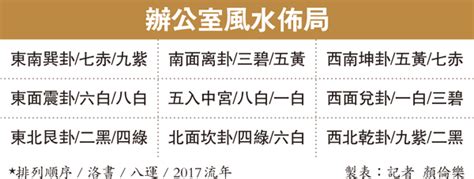 樓望樓風水|【樓市八卦陣】淺談今年新居屋風水（三） 